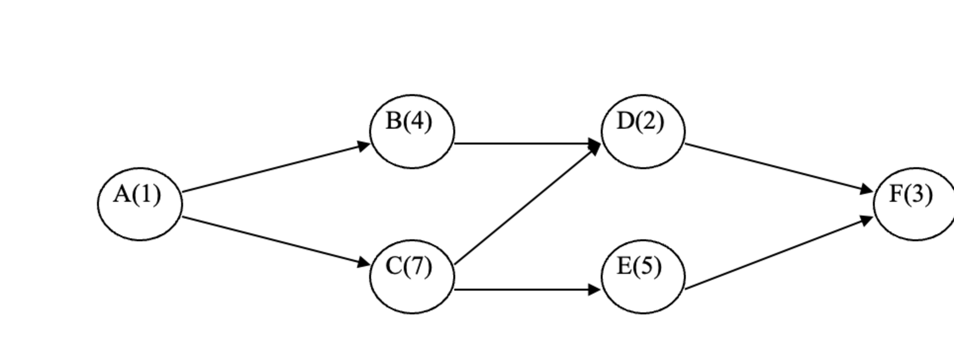Please Show work: ( 1 ) Given the network shown,