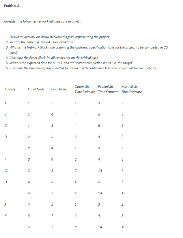 Problem 3 . Consider the following network ( all