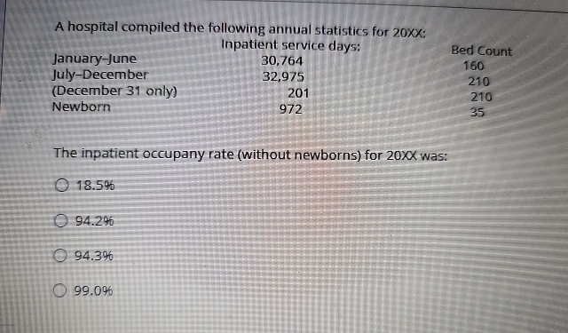 A hospital compiled the following annual