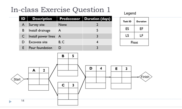 Can you help me finish the doc for Project