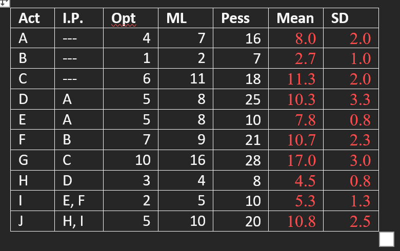 We want to * somehow * decrease the answer to