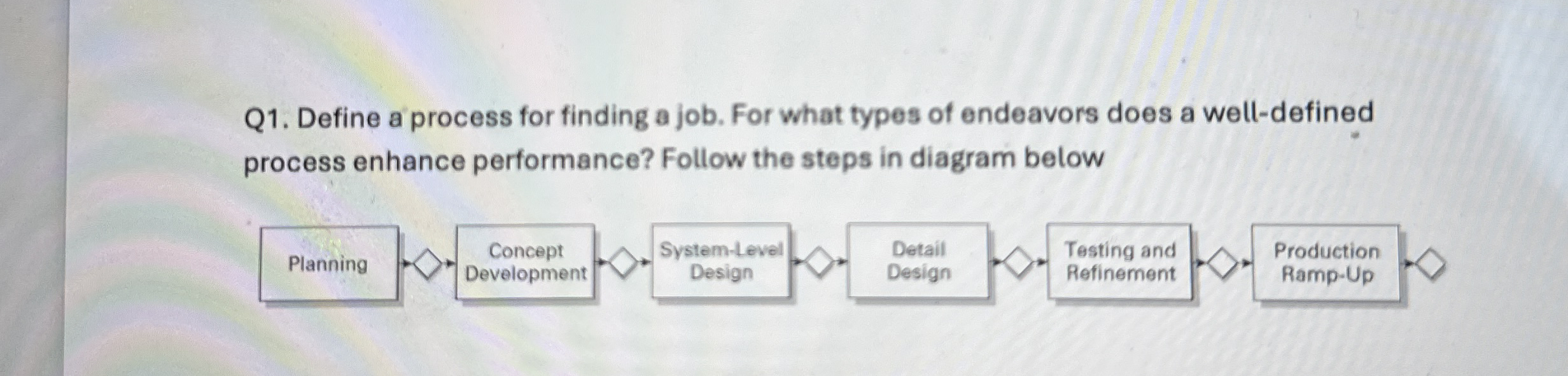 Q 1 . Define a process for finding a job. For