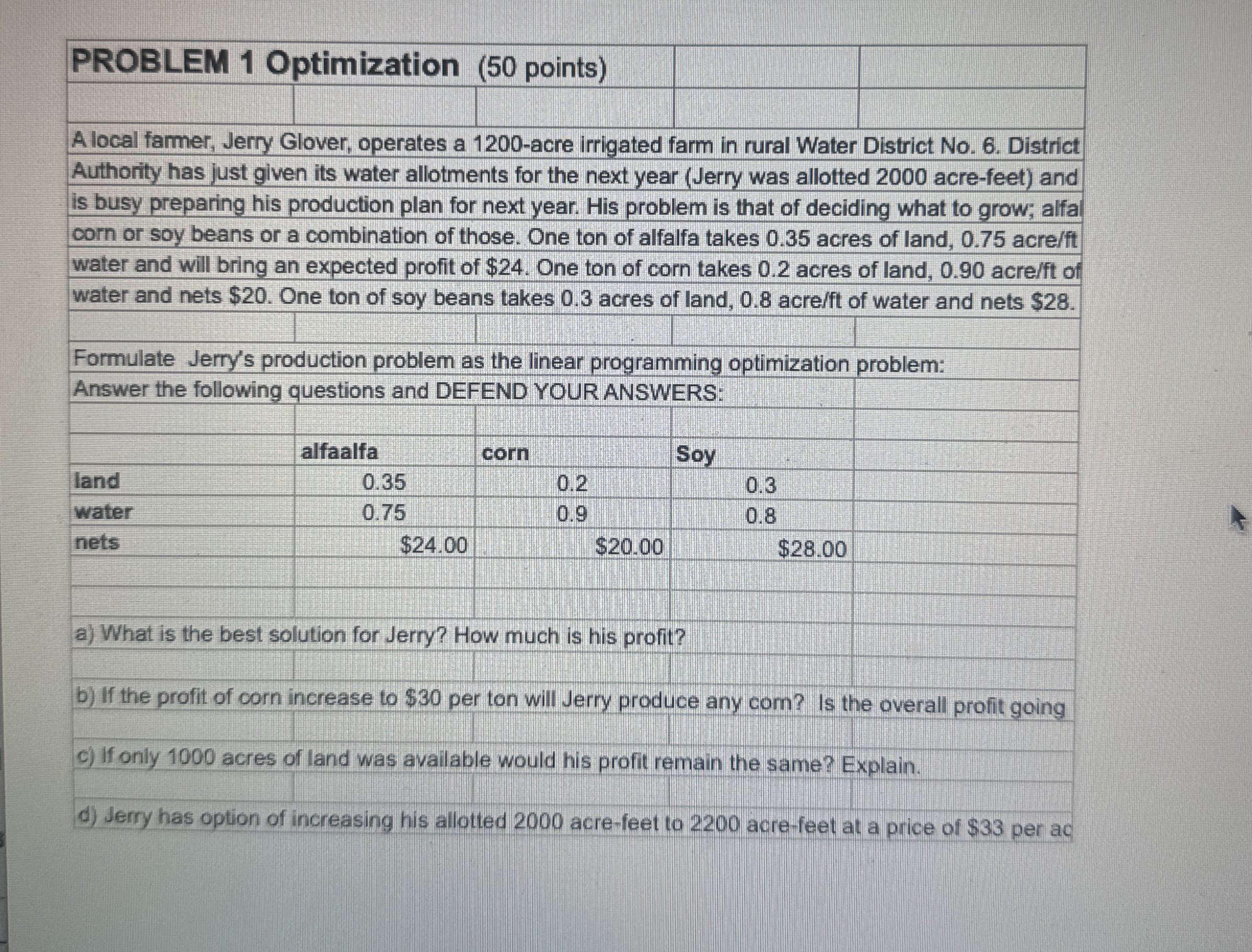 \ table [ [ PROBLEM 1 Optimization ( 5 0 points )