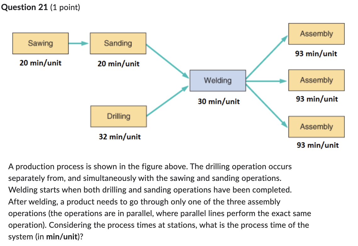 Question 2 1 ( 1 point ) A production process is