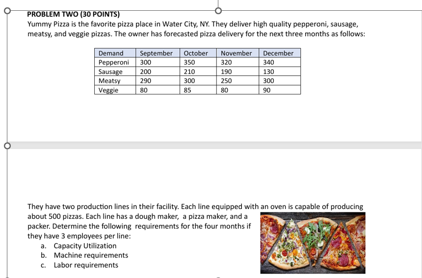 PROBLEM TWO ( 3 0 POINTS ) Yummy Pizza is the