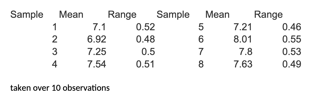 Assume that there were 1 0 observations in each