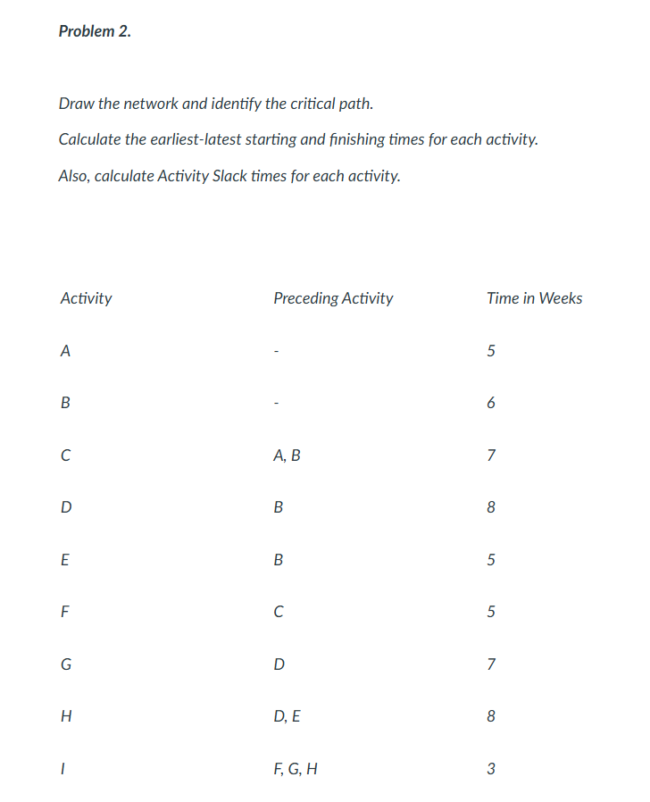 Problem 2 . Draw the network and identify the