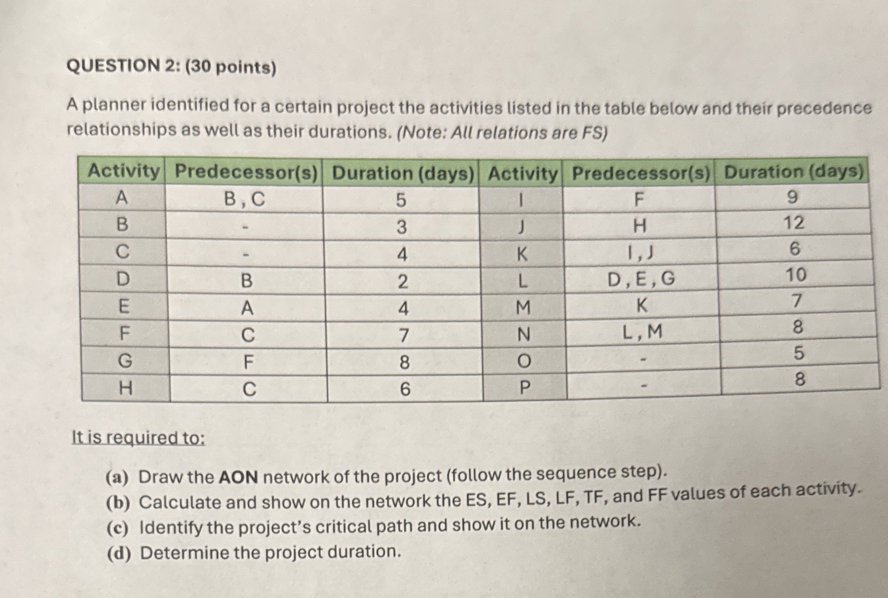 QUESTION 2 : ( 3 0 points ) A planner identified