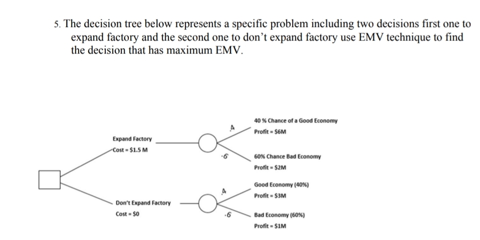 The decision tree below represents a specific