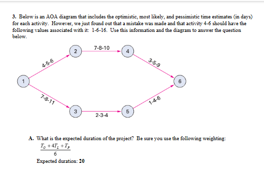 Below is an AOA diagram that includes the