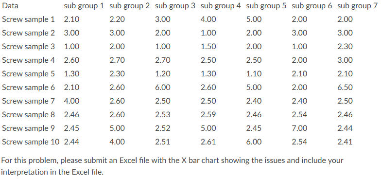 Hello! I need a hand creating an X Bar Chart from
