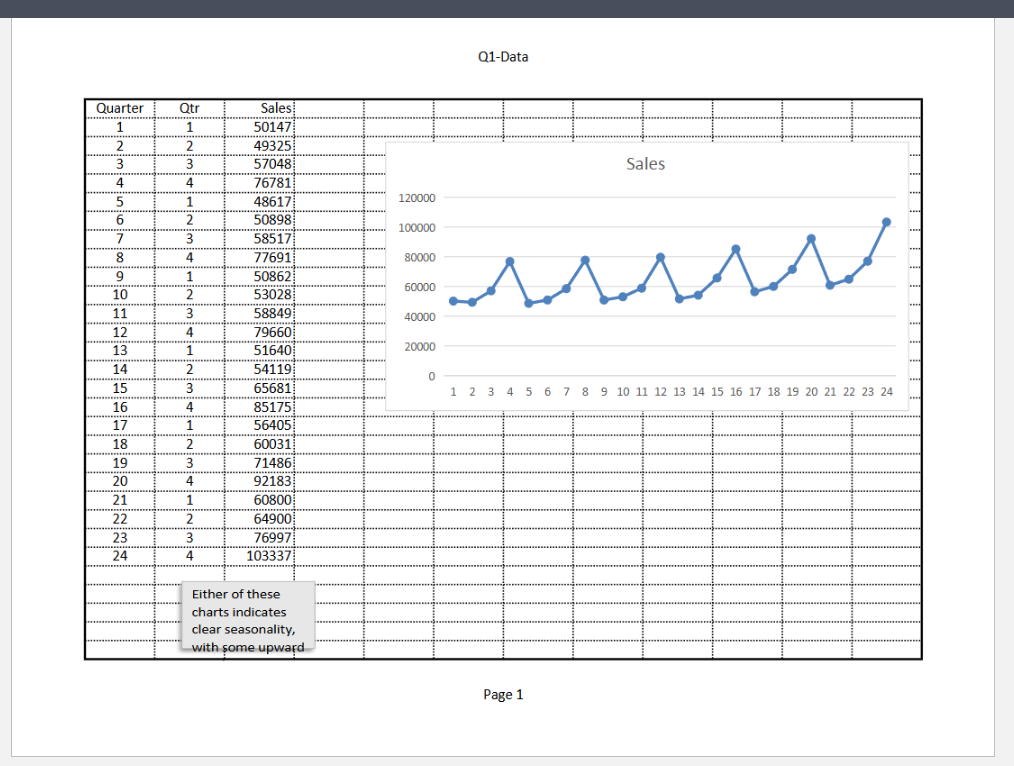 Quarterly sales for a department store over a six