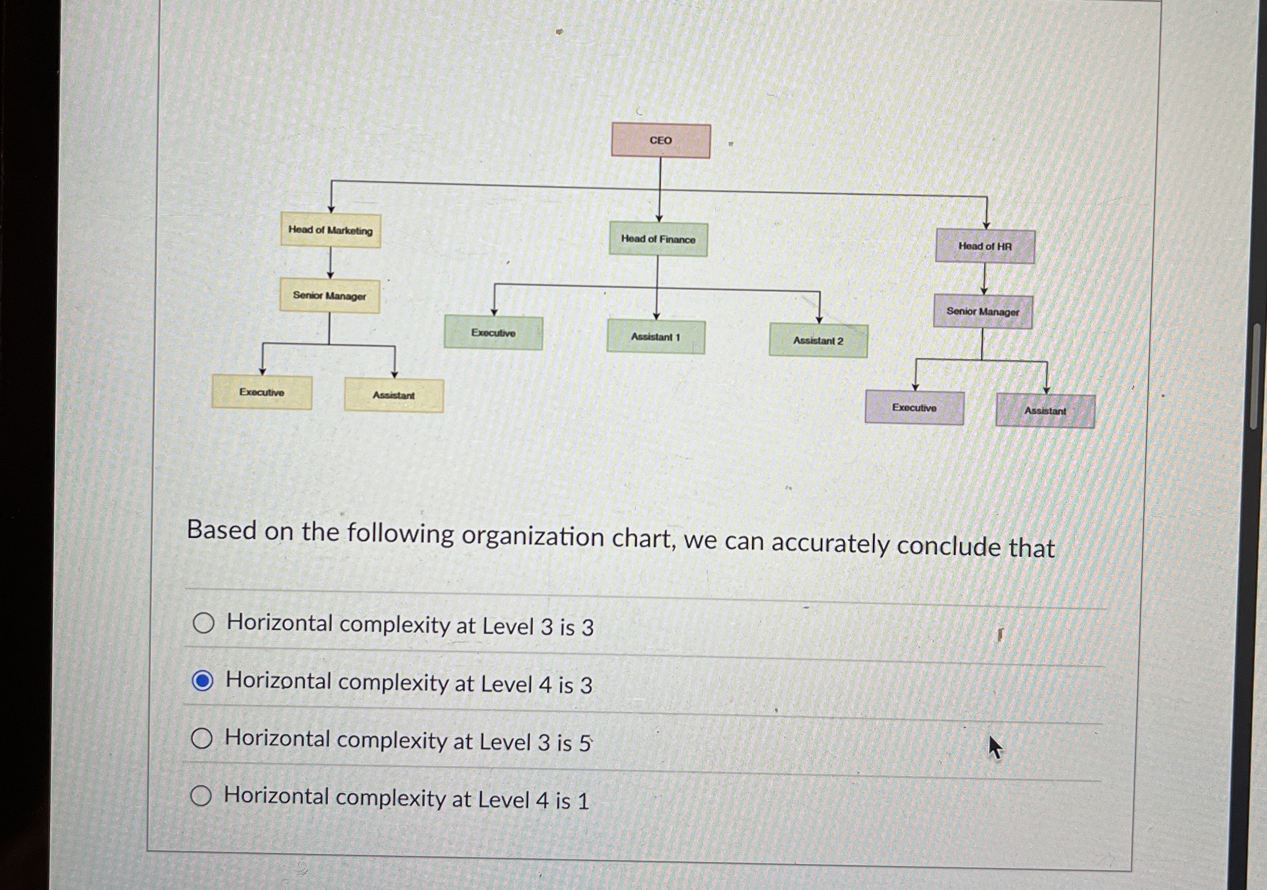 Based on the following organization chart, we can