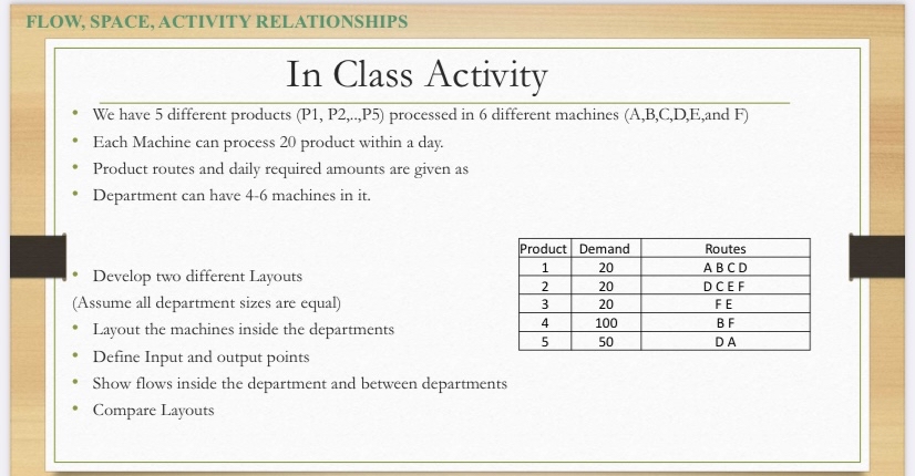 FLOW, SPACE, ACTIVITY RELATIONSHIPS In Class