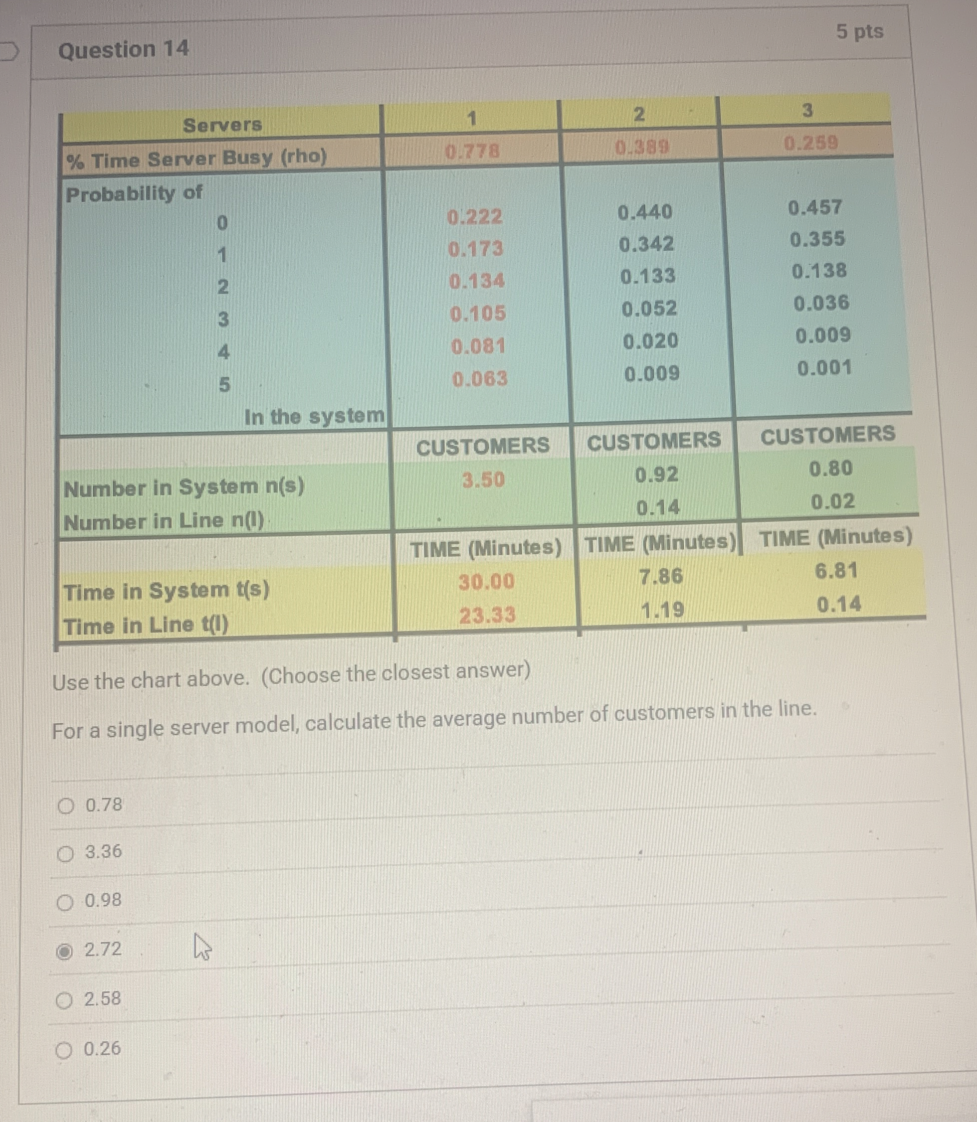 Question 1 4 5 pts Use the chart above. ( Choose