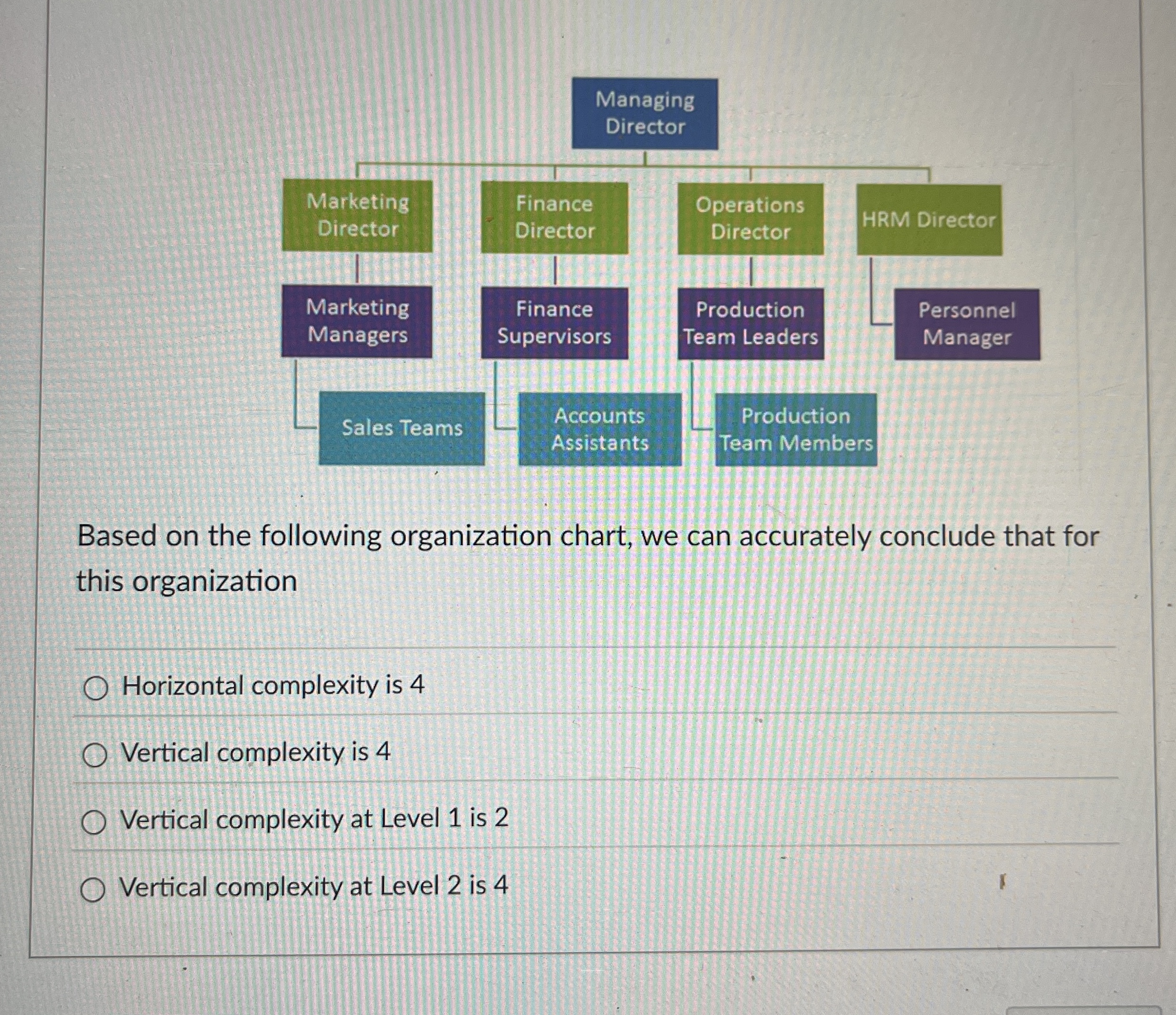 Based on the following organization chart, we can
