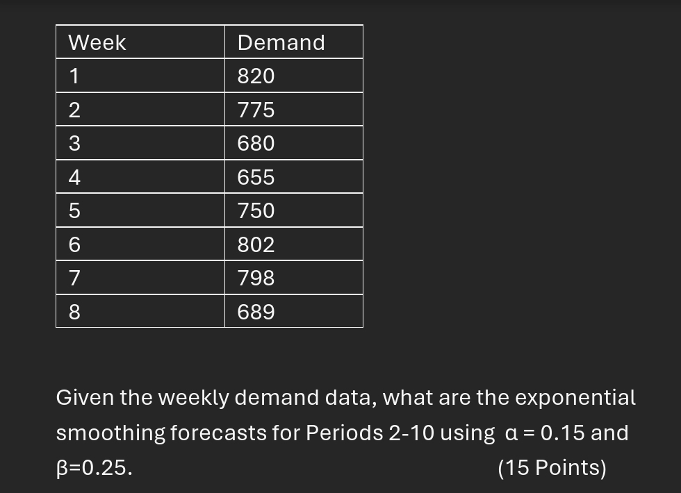 \ table [ [ Week , Demand ] , [ 1 , 8 2 0 ] , [ 2