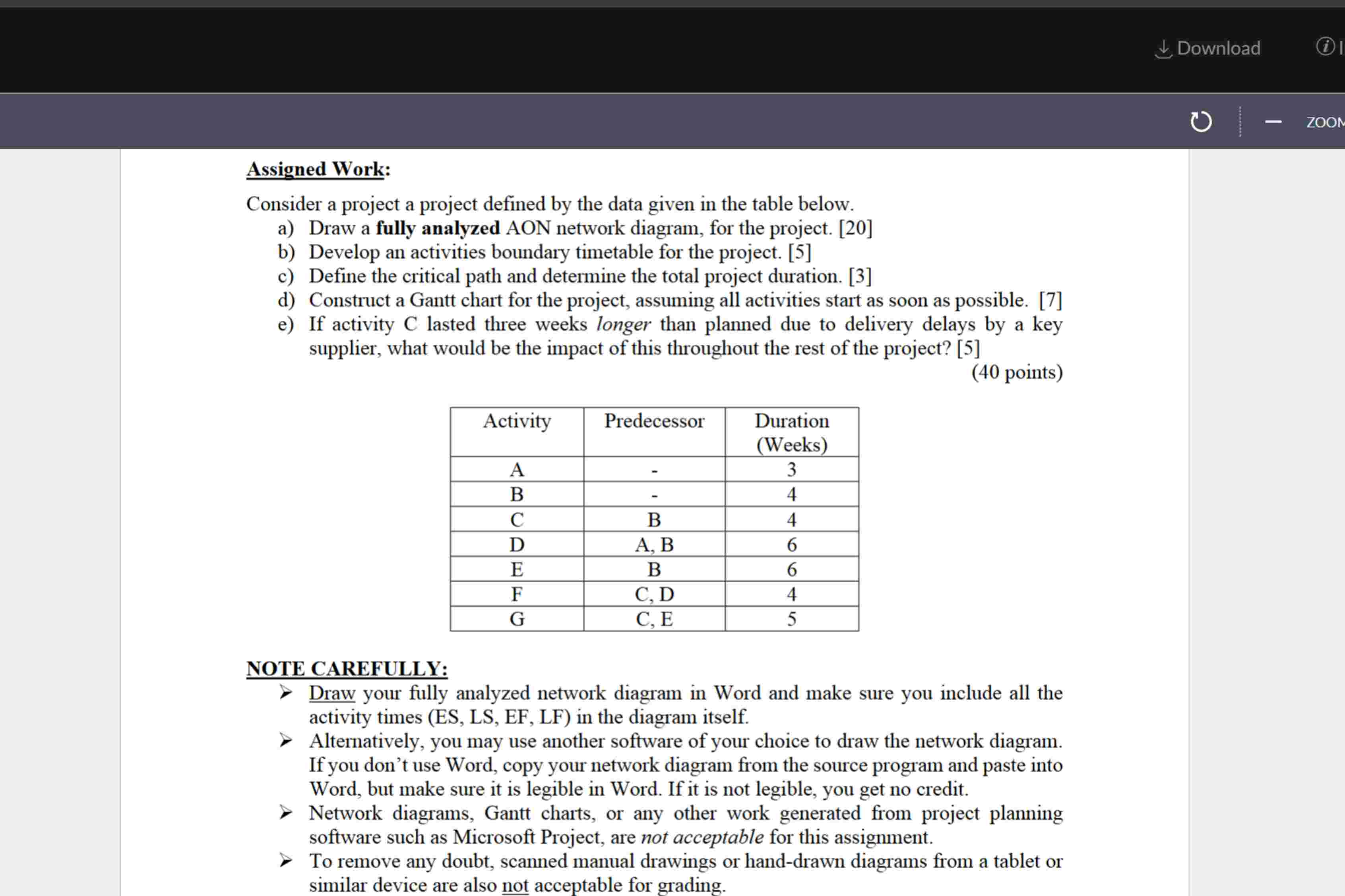Assigned Work: Consider a project a project