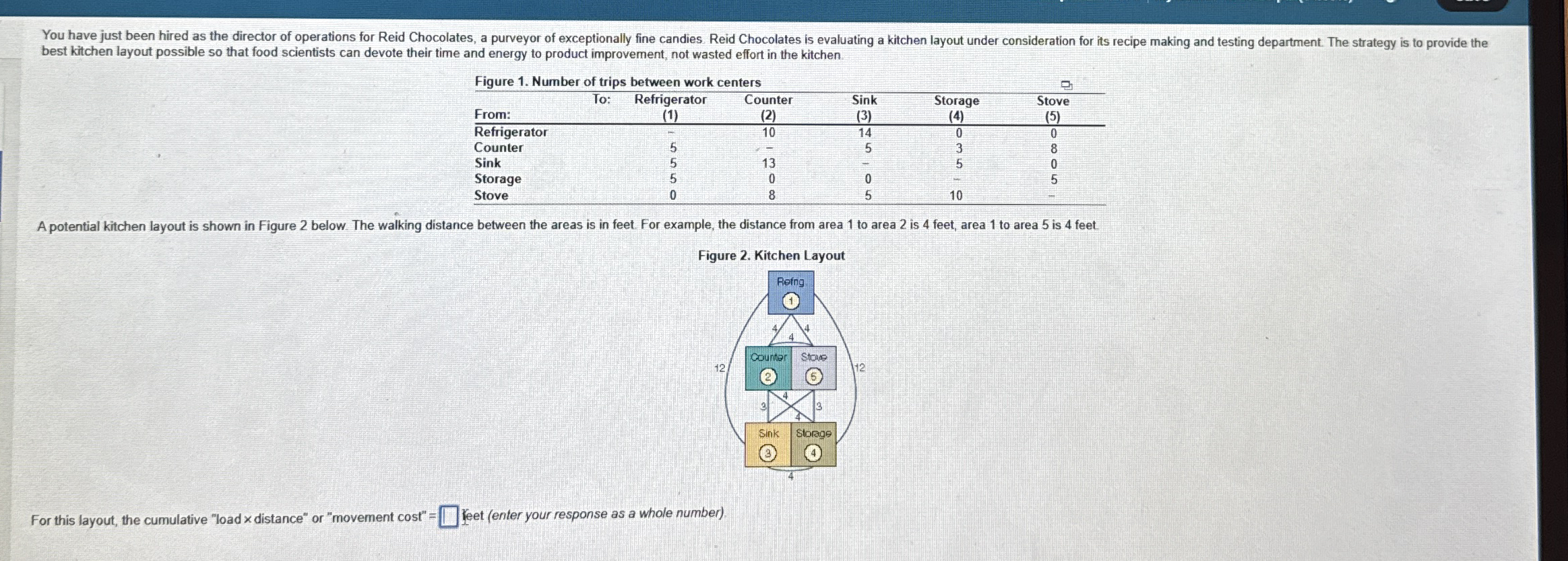 best kitchen layout possible so that food