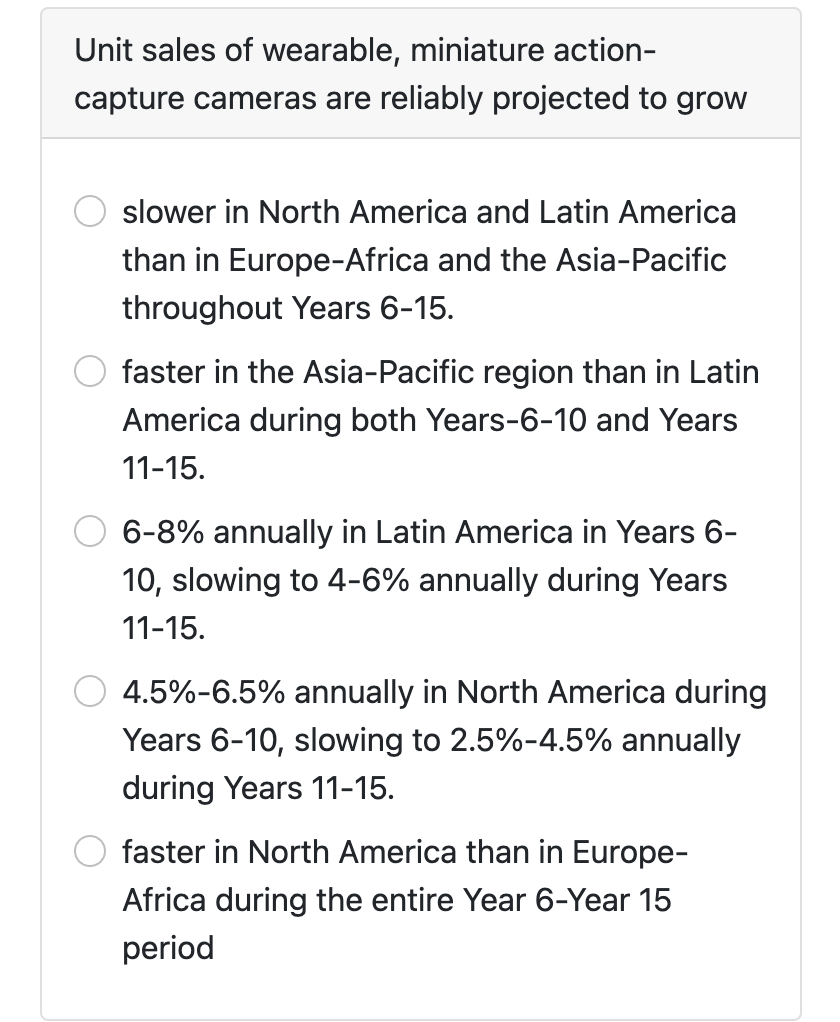Unit sales of wearable, miniature actioncapture