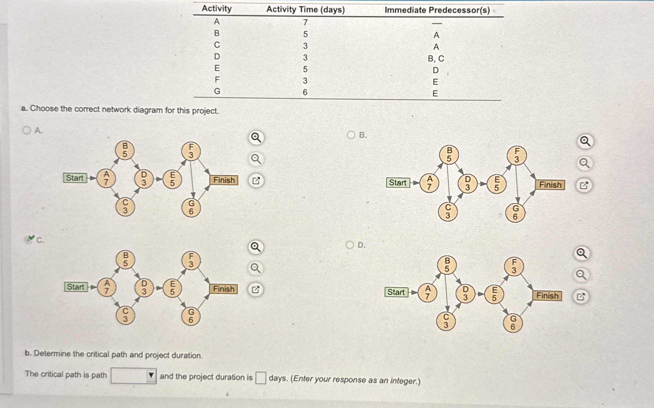 \ table [ [ Activity , Activity Time ( days ) ,