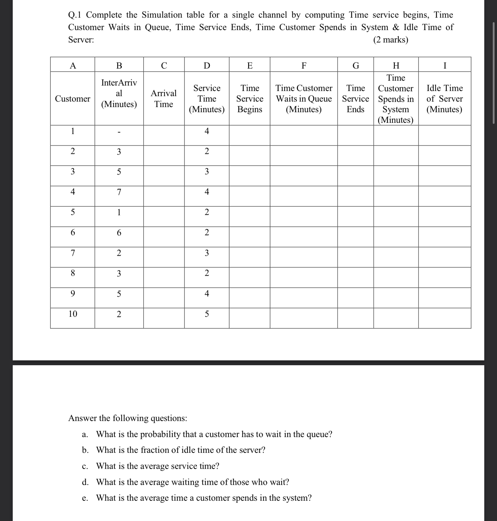 Q . 1 Complete the Simulation table for a single