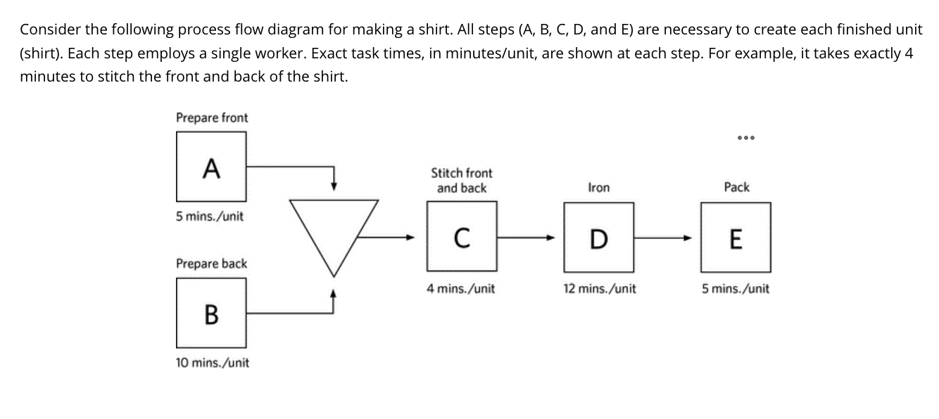 Refer to the Process Diagram for a Five - Task