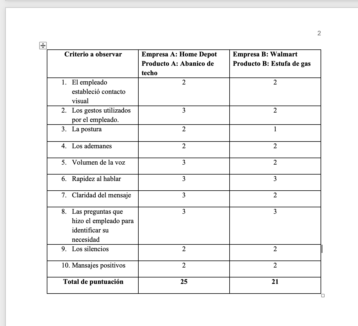 Estudio de observaci n ( Mystery shopper )