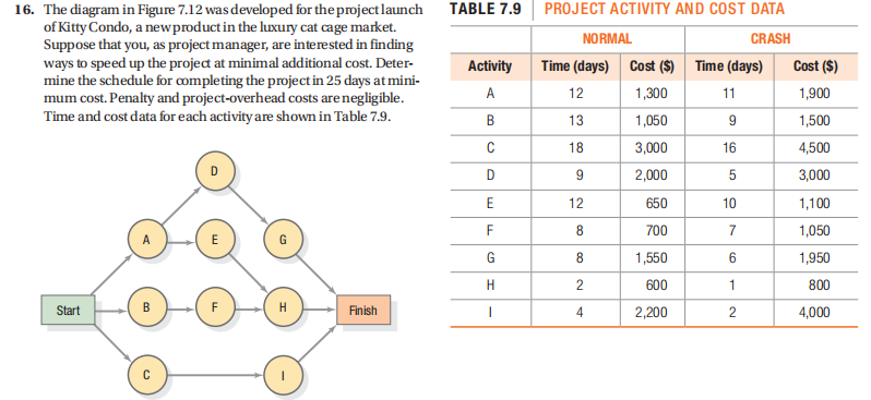 FIGURE 7 . 1 2 Network Diagram for Kitty Condo