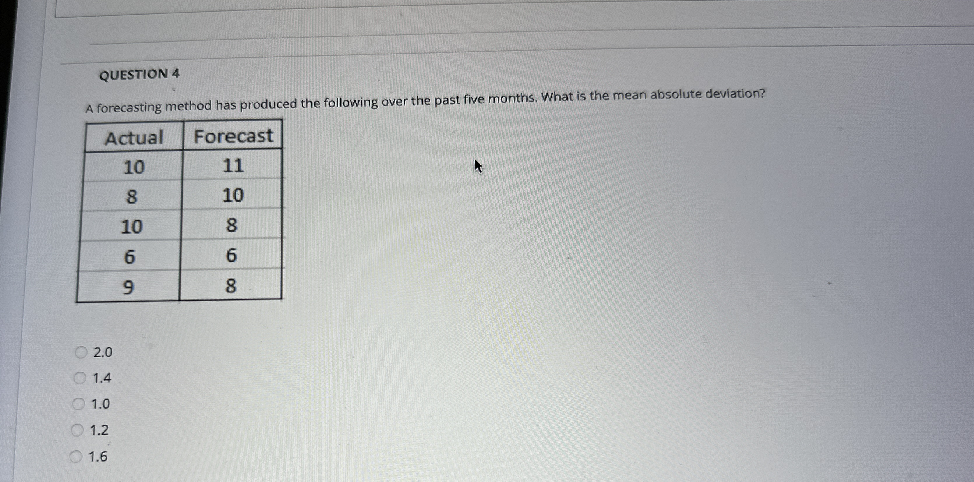 QUESTION 4 A forecasting method has produced the