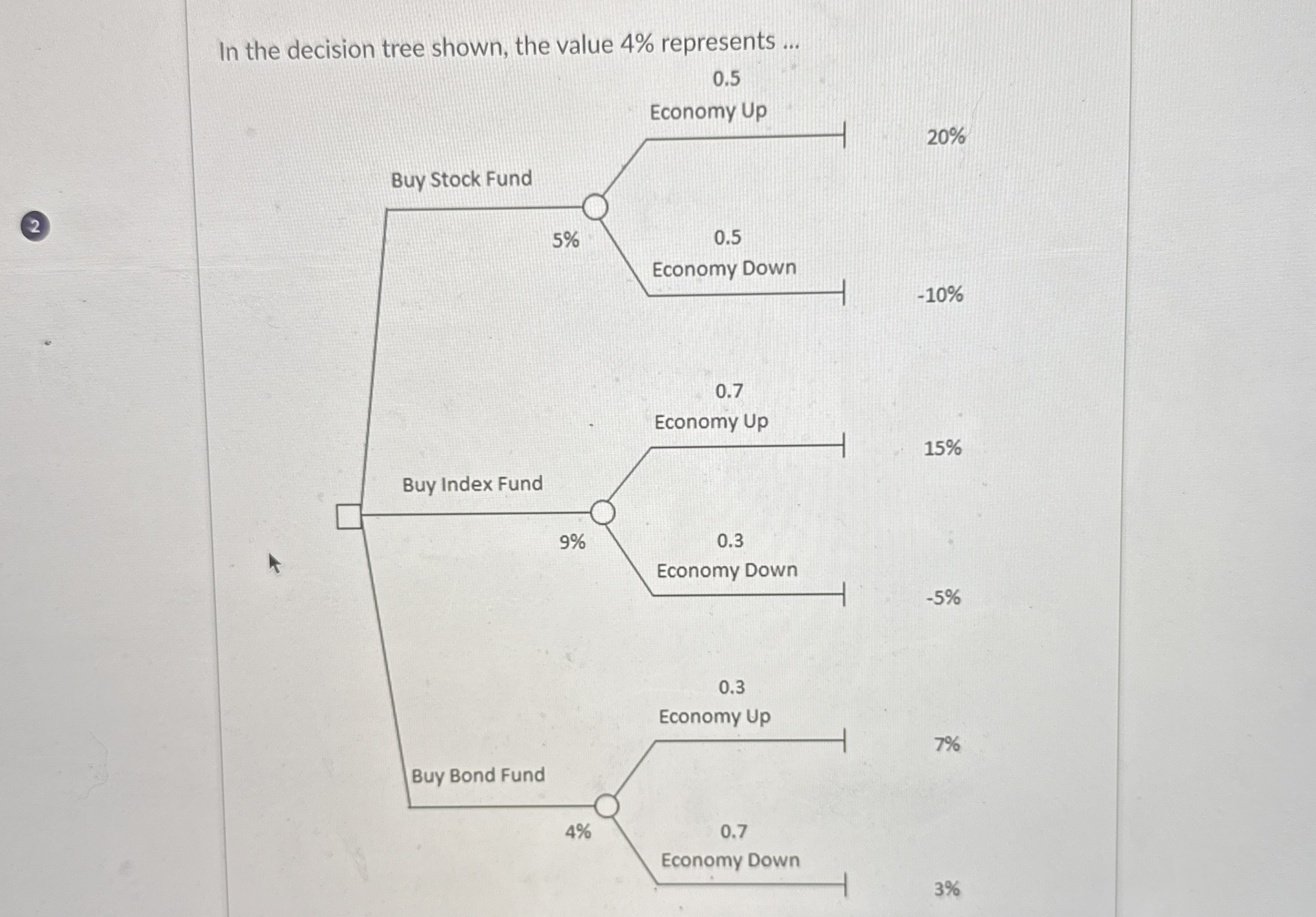 In the decision tree shown, the value 4 %