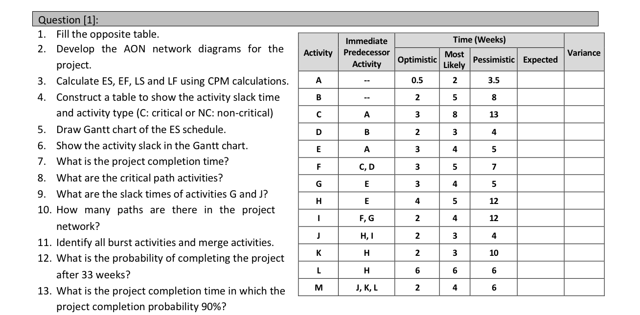 Question [ 1 ] : Fill the opposite table. Develop