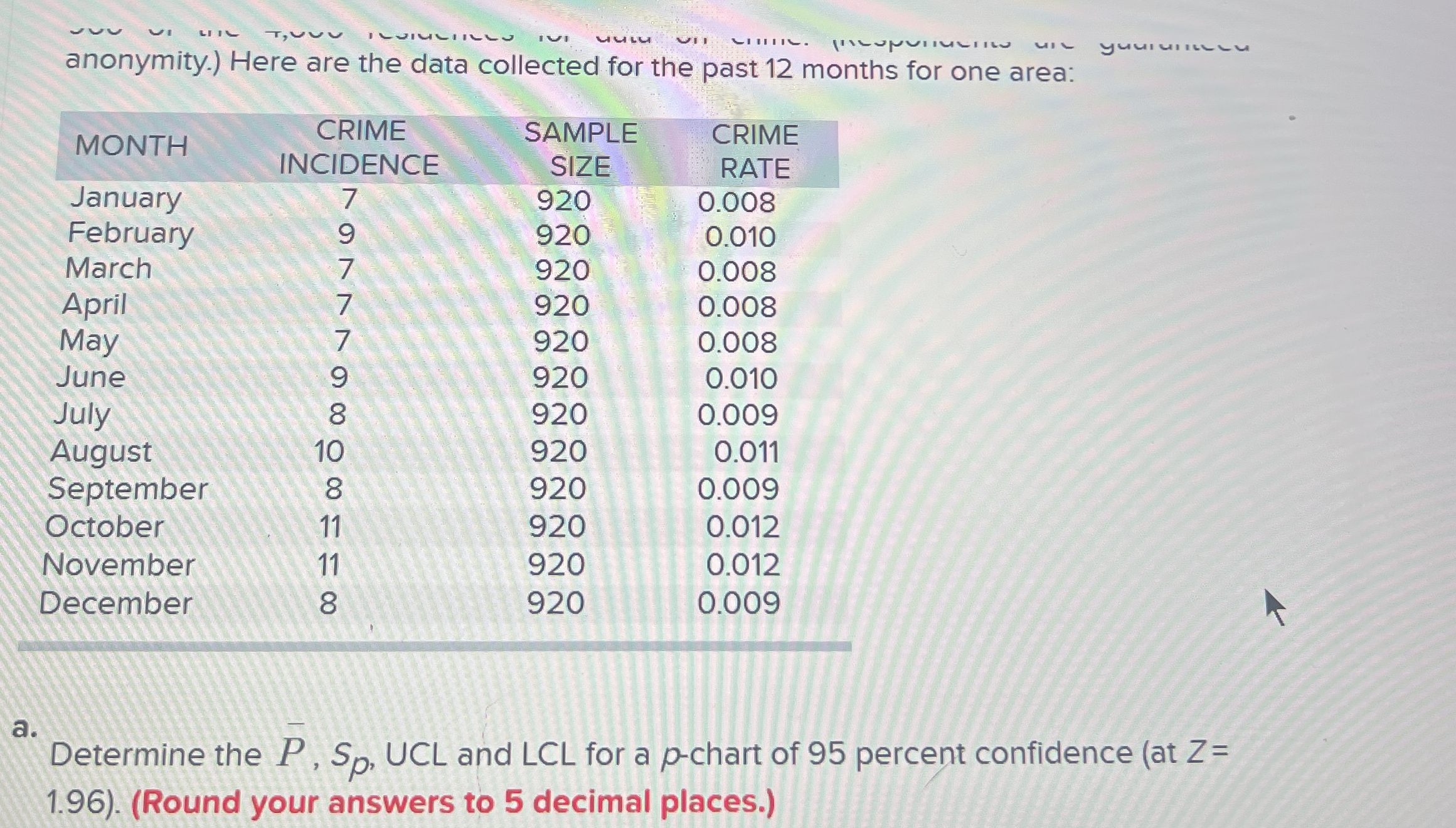 anonymity. ) Here are the data collected for the