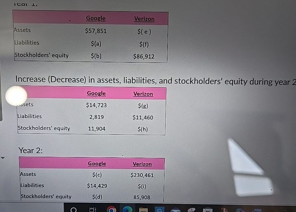 \ table [ [ , Google,Verizon ] , [ Assets , $ 5 7