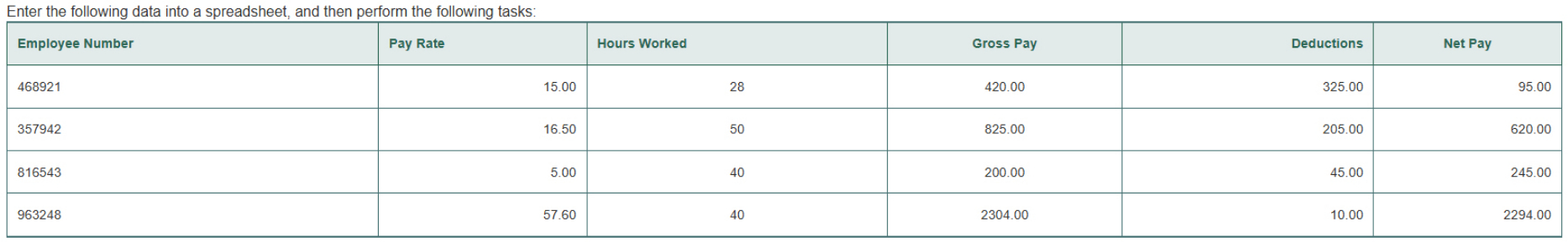 Enter the following data into a spreadsheet, and