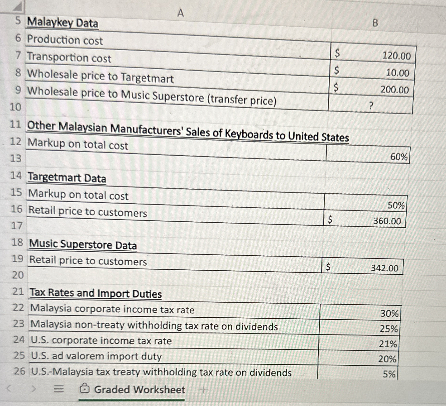 Malaykey Data B \ table [ [ 6 , Production cost,