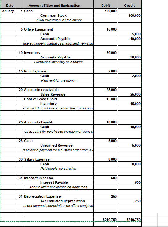 Create a T account, Trial Balance, Income