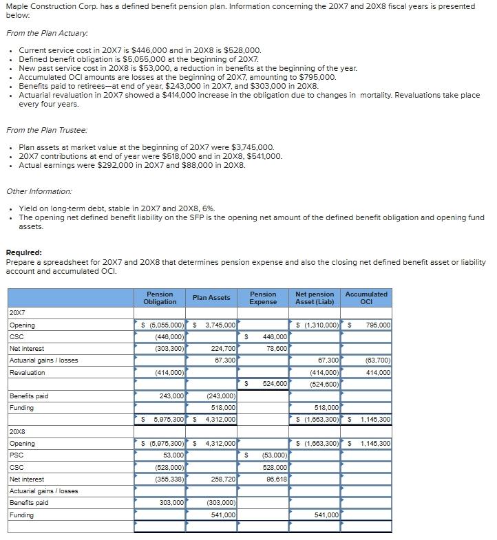 Maple Construction Corp. has a defined benefit