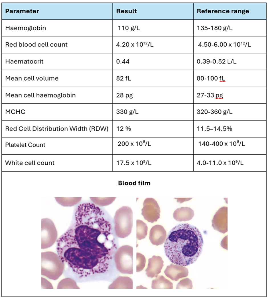 answere me regarding this? Parameter Result