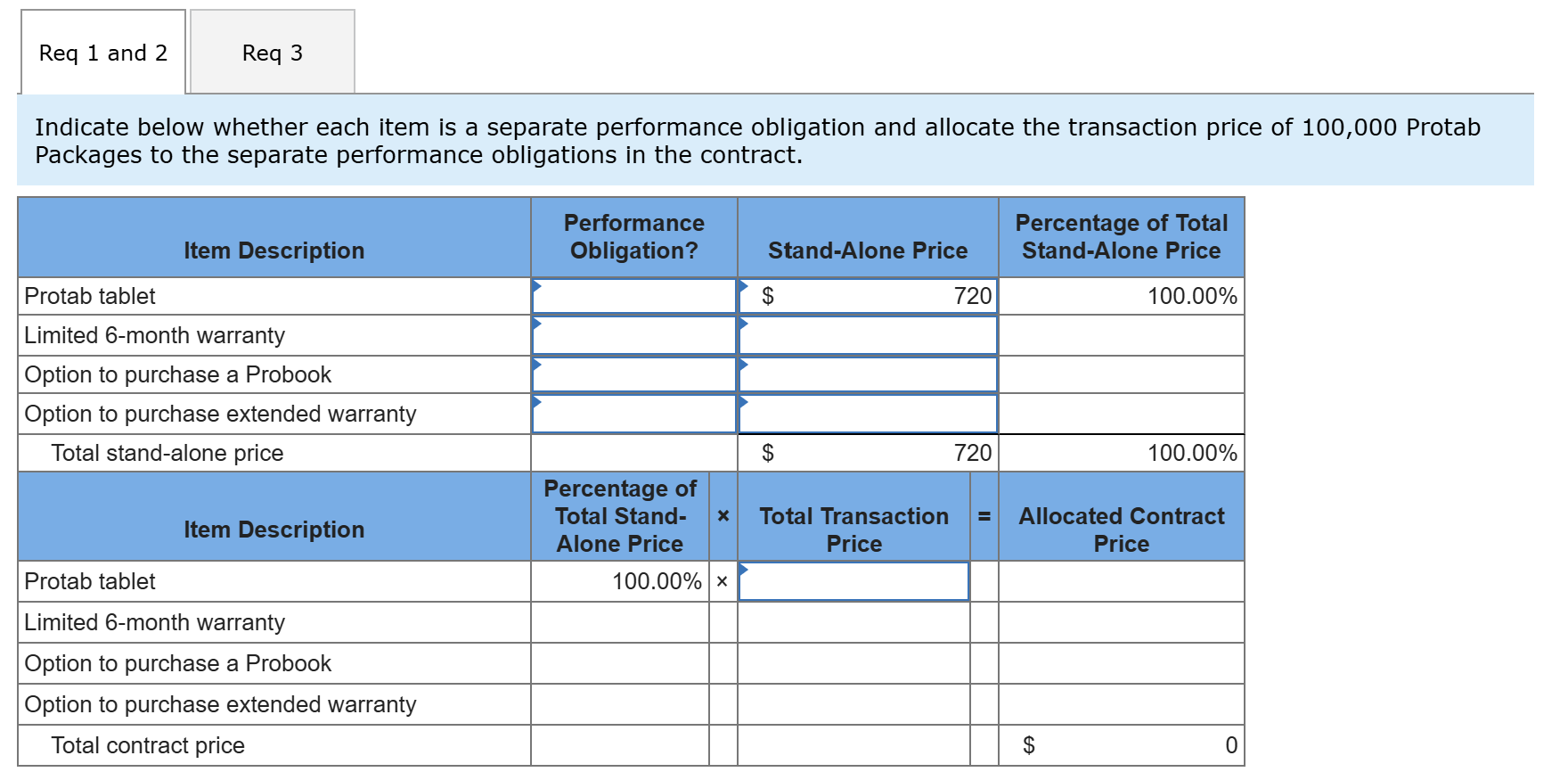 Req 1 and 2 Req 3 Indicate below whether each