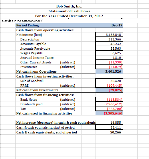 Can you check my figures using the provided data?