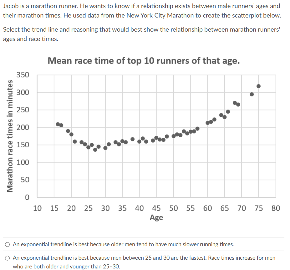 WHAT IS THE ANSWER Jacob is a marathon runner. He