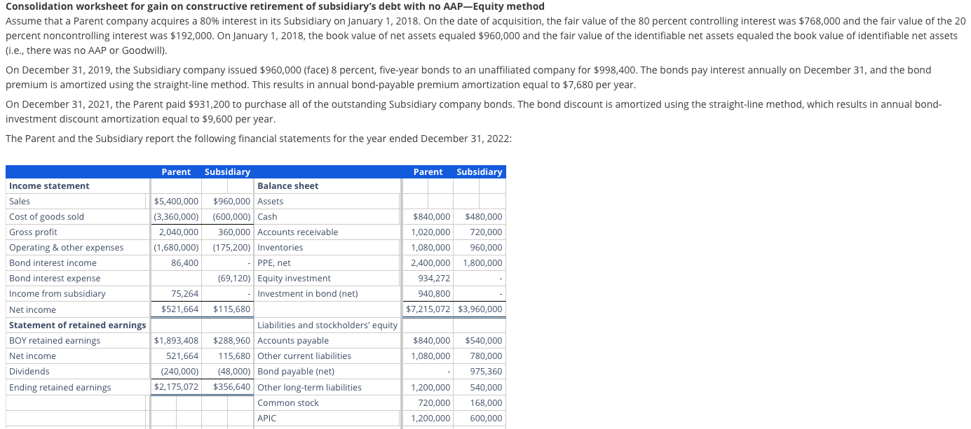 Consolidation worksheet for gain on constructive