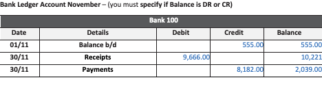 Bank Ledger Account November - (you must specify