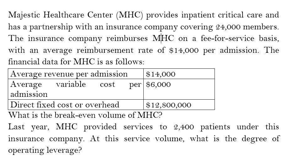 Provide answer Majestic Healthcare Center (MHC)