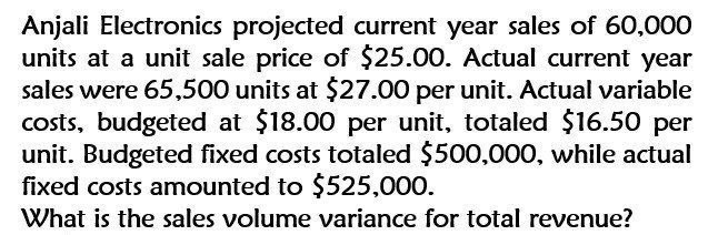 Step by step answer Anjali Electronics projected
