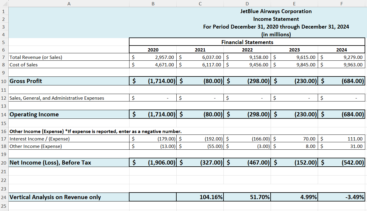 I need help for the Income Statement through