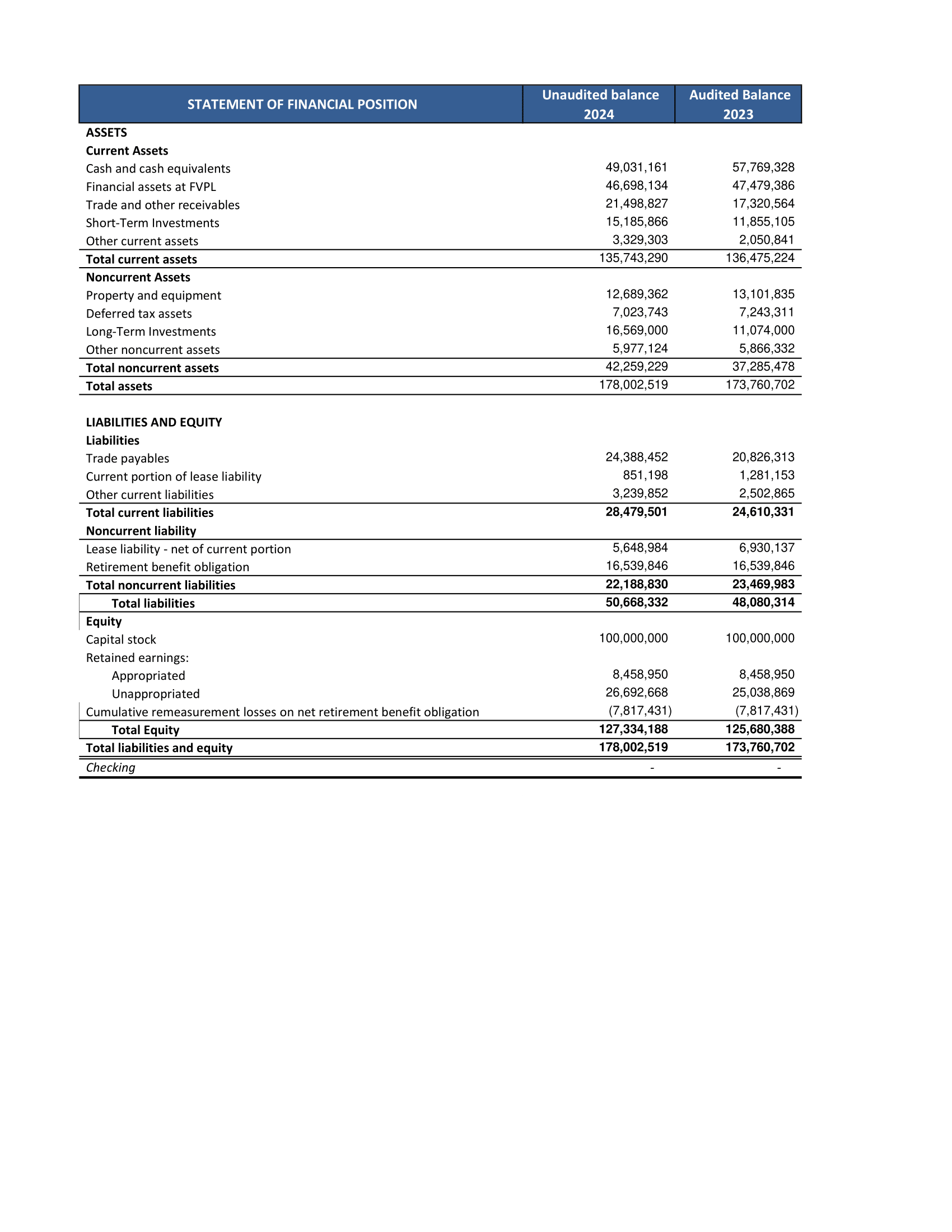 Can you please calculate and construct a cash