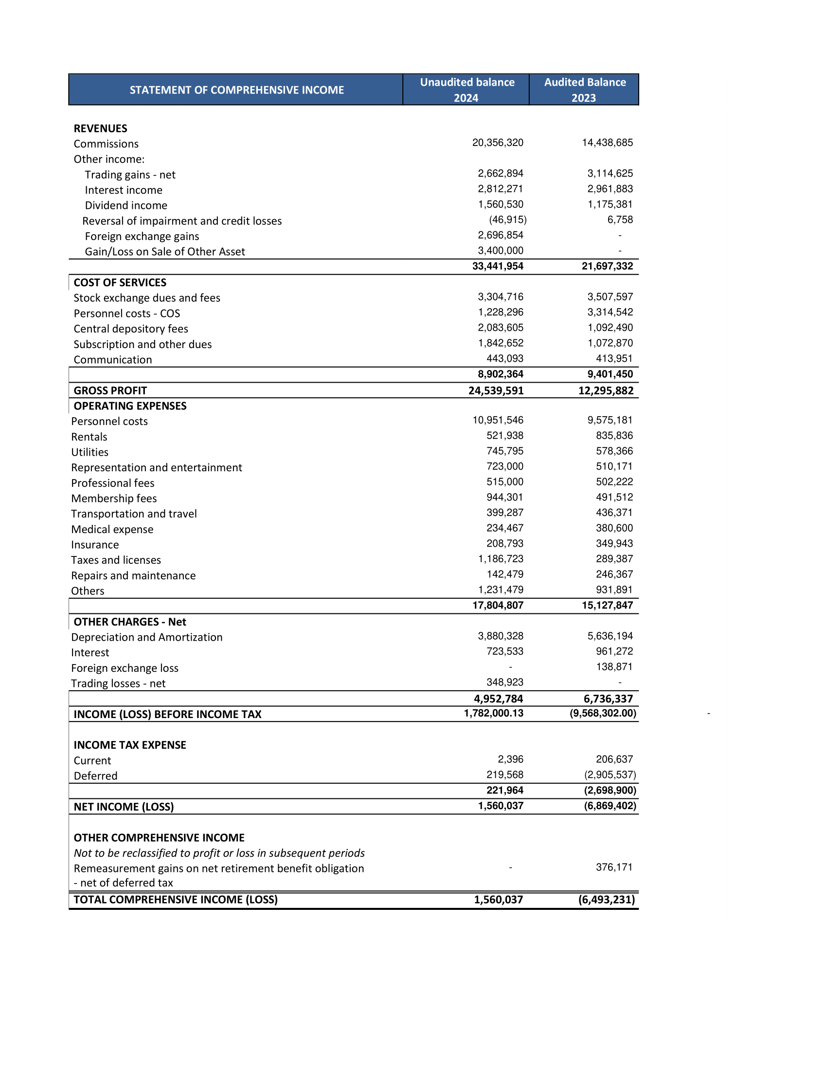 Can you please calculate and construct a cash