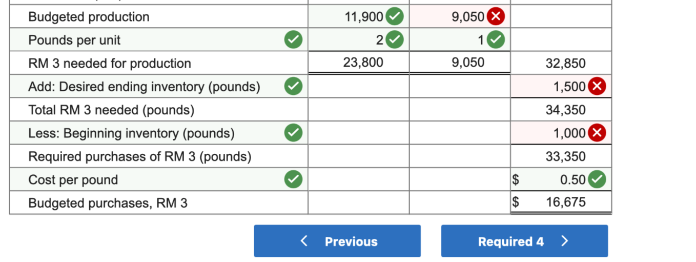 11.5 points Finished Components c12 DS57